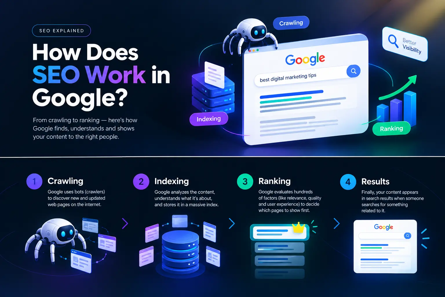 SEO EXPLAINED